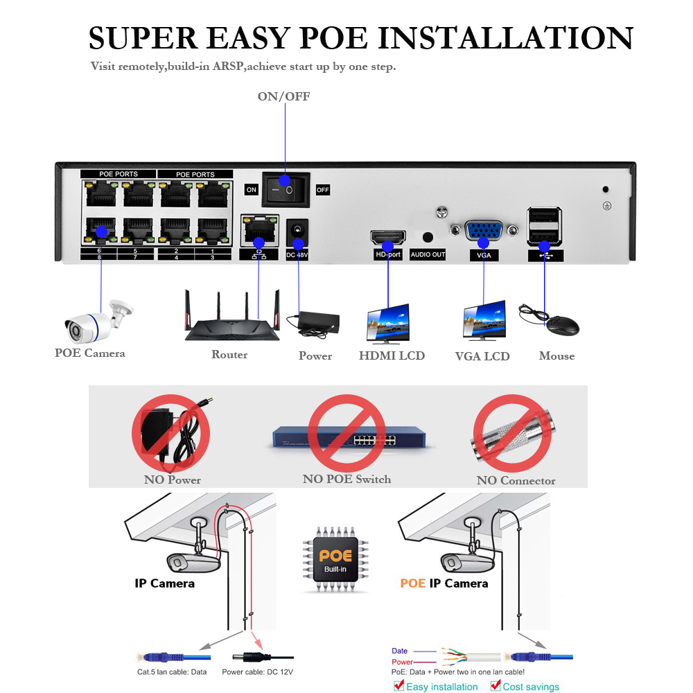 Gadinan H.265 H.264 POE CCTV NVR Security Surveillance Video Recorder 8CH 4CH 5MP PoE NVR IEE802.3af For PoE IP Cameras System