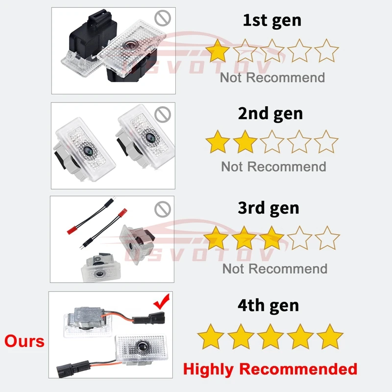 2pcs Puddle Lights for Tesla Model Y 3 Highland Accessories 2024 2023 2022 Door Welcome LED Bulb Projecter Car Logo Plaid Emblem