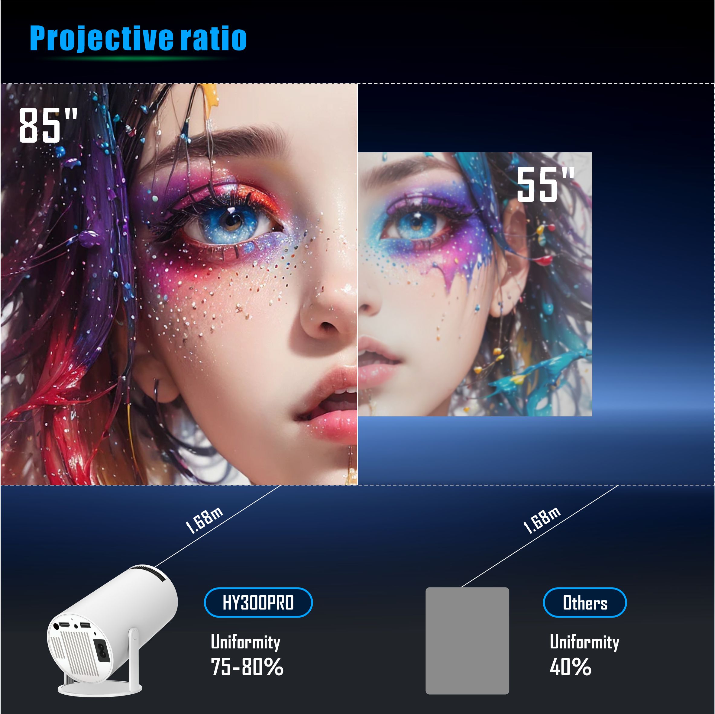 HY300 Pro Portable Projector BT 5.0 Android 11.0 With 2.4/5G WiFi6 Round Design Movie Projector 40"-130" Screen,180° Flip PK Android TV BOX