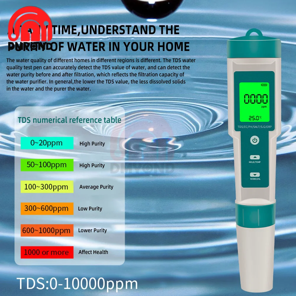 7 1 Digital in Water Quality Tester Water Quality Measurement Tool Test Pen PH/TDS/EC/Salinity/ORP/S.G/Temperature Measuring smile