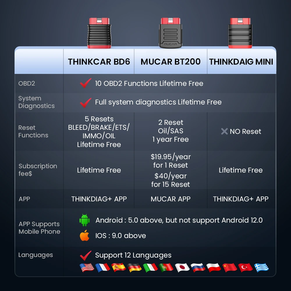 Bluetooth NEW THINKCAR BD6 obd2 Scanner All Cars Full System Diagnosis 5 Reset Service Lifetime Free Automotive Diagnostic Tool smile
