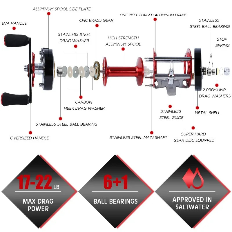 Sougayilang WA4060 SeriesTrolling Fishing Reel 61BB Max Drag 25Kg Casting Used for Freshwater Saltwater De Pesca 241120