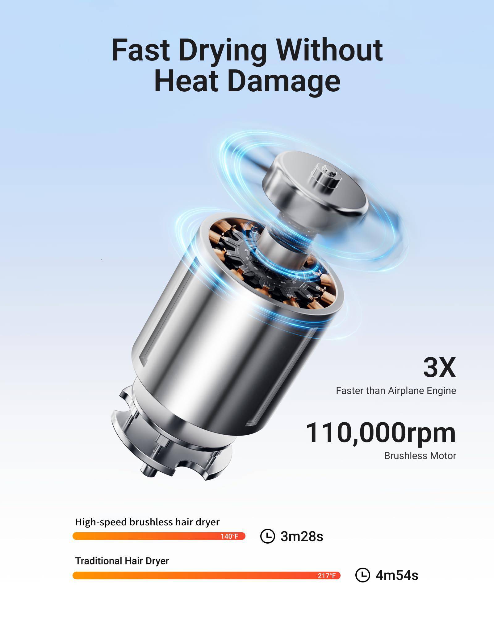 High-Speed Brushless Motor For Fast Drying, Blow Dryer With LED Light Ring, Low Noise, Ionic Hair Dryer, 110,000Rpm