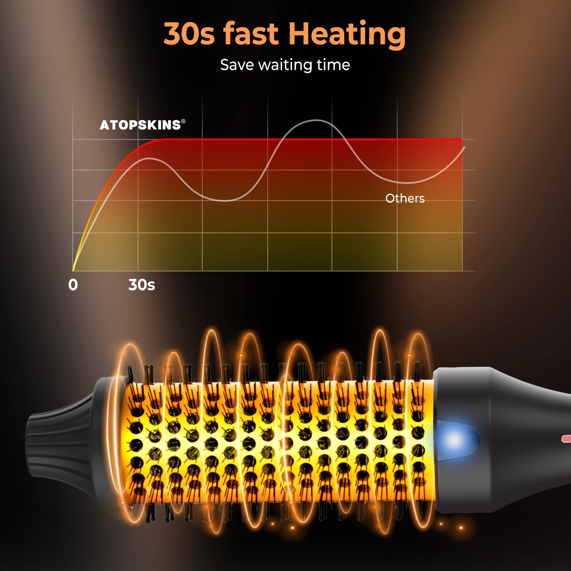 Professional 3 In 1 Iron Double PTC Thermal Ceramic Ionic Hot Brush Heated Anti-Scald Curg Wand
