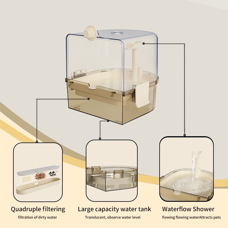 Indoor Water Circulation Bird Baths,Hanging Parrot Bath for Cage,Bird Accessories for Cages,Parrot Shower Box for Lovebirds,Parakeet,Conure, Cockatiel