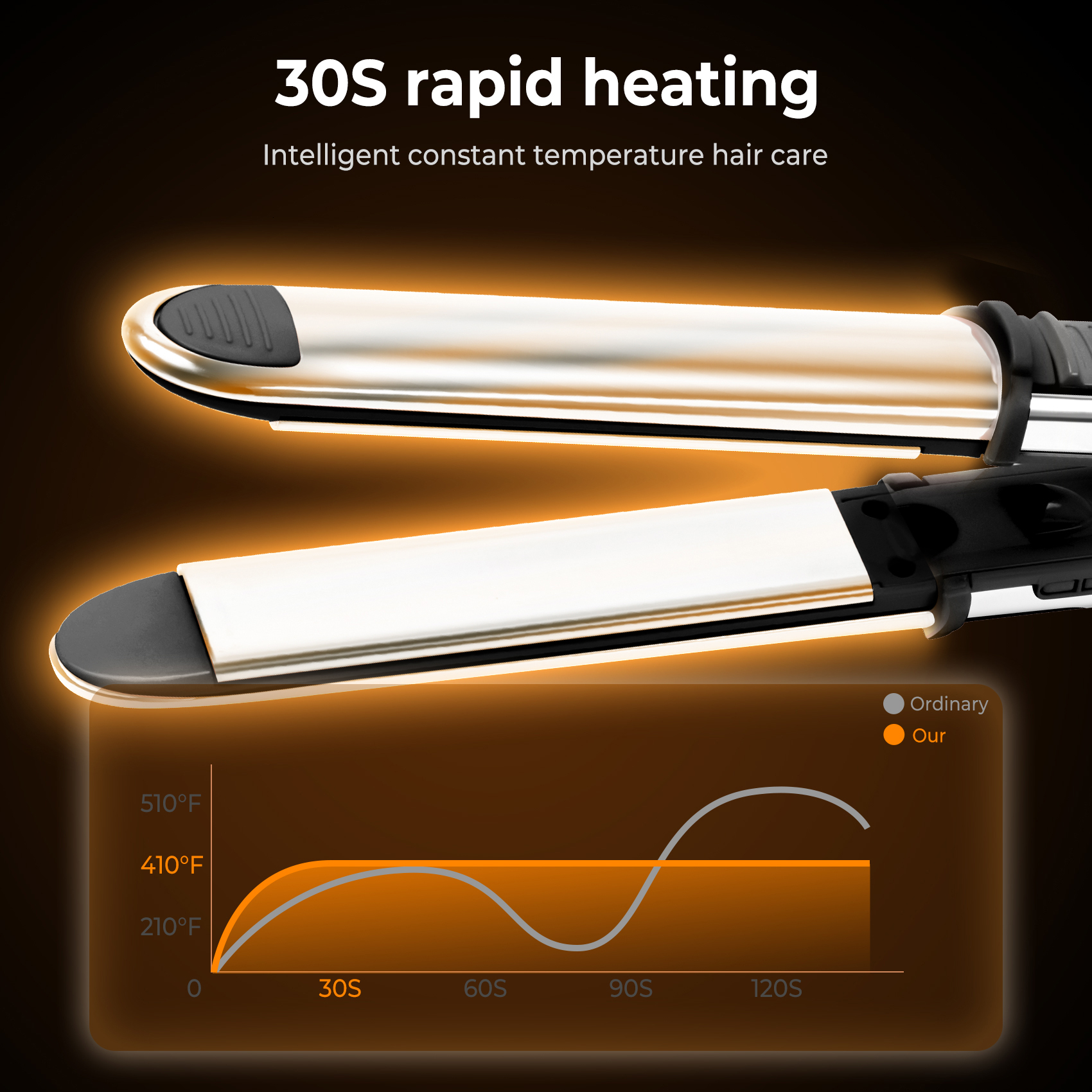Professional Flat Iron Titanium Ionic Straightening Fast Heating Tools Hair Straightener Curler