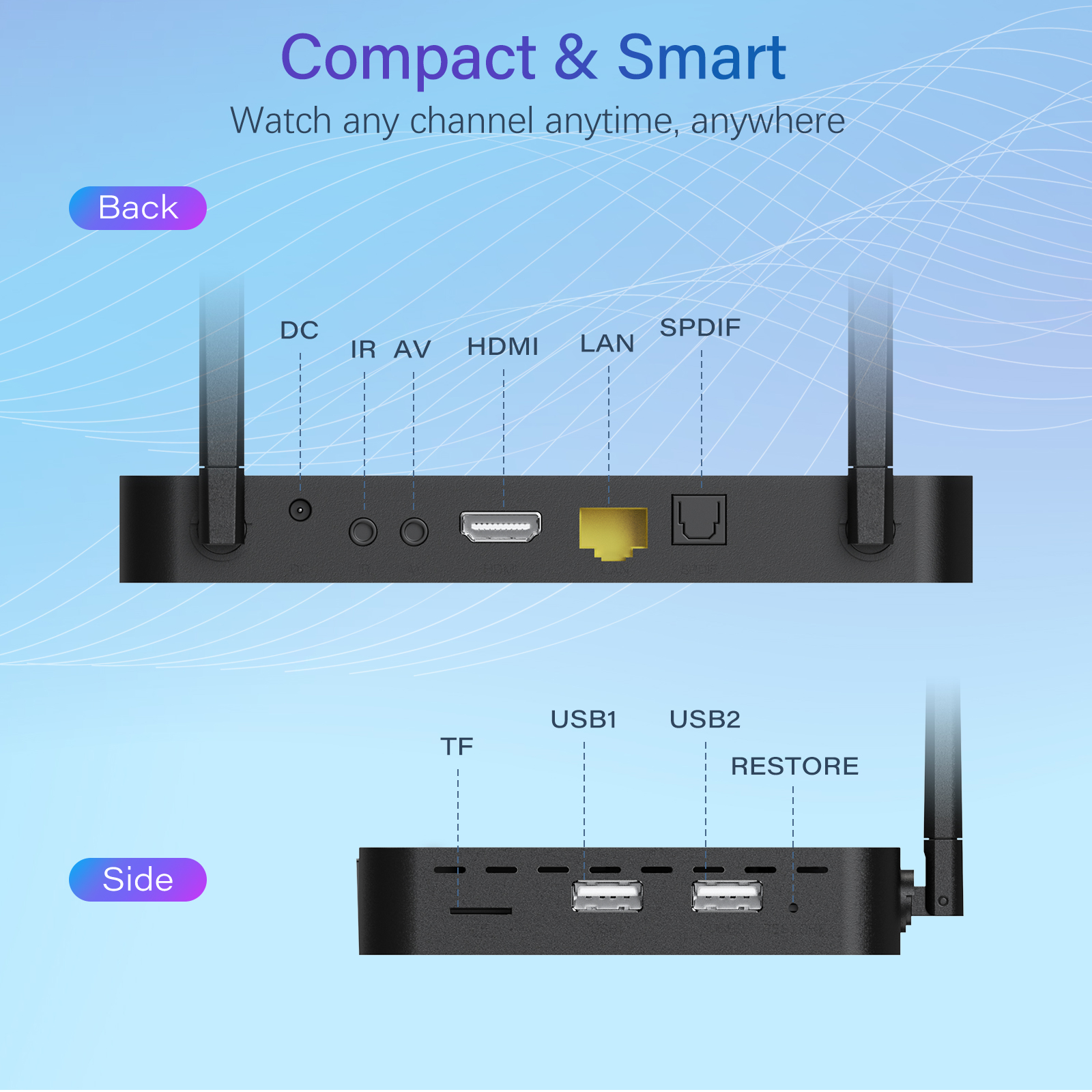 SUPERBOX S6 PRO - 2024 Model Smart TV Box with 4GB RAM + 32GB Storage, Voice-Activated Remote & 6K HDMI Output for Easy Set Up Parental Control Featur