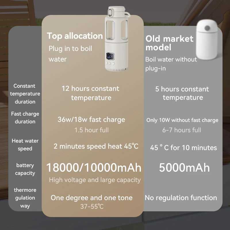 Bottle Warmers Sterilizers# 18000/10000mAh High-Power Constant Temperature Cup Quick Hot Water And Milk Heating Portable Baby Bottle Warmer S241264