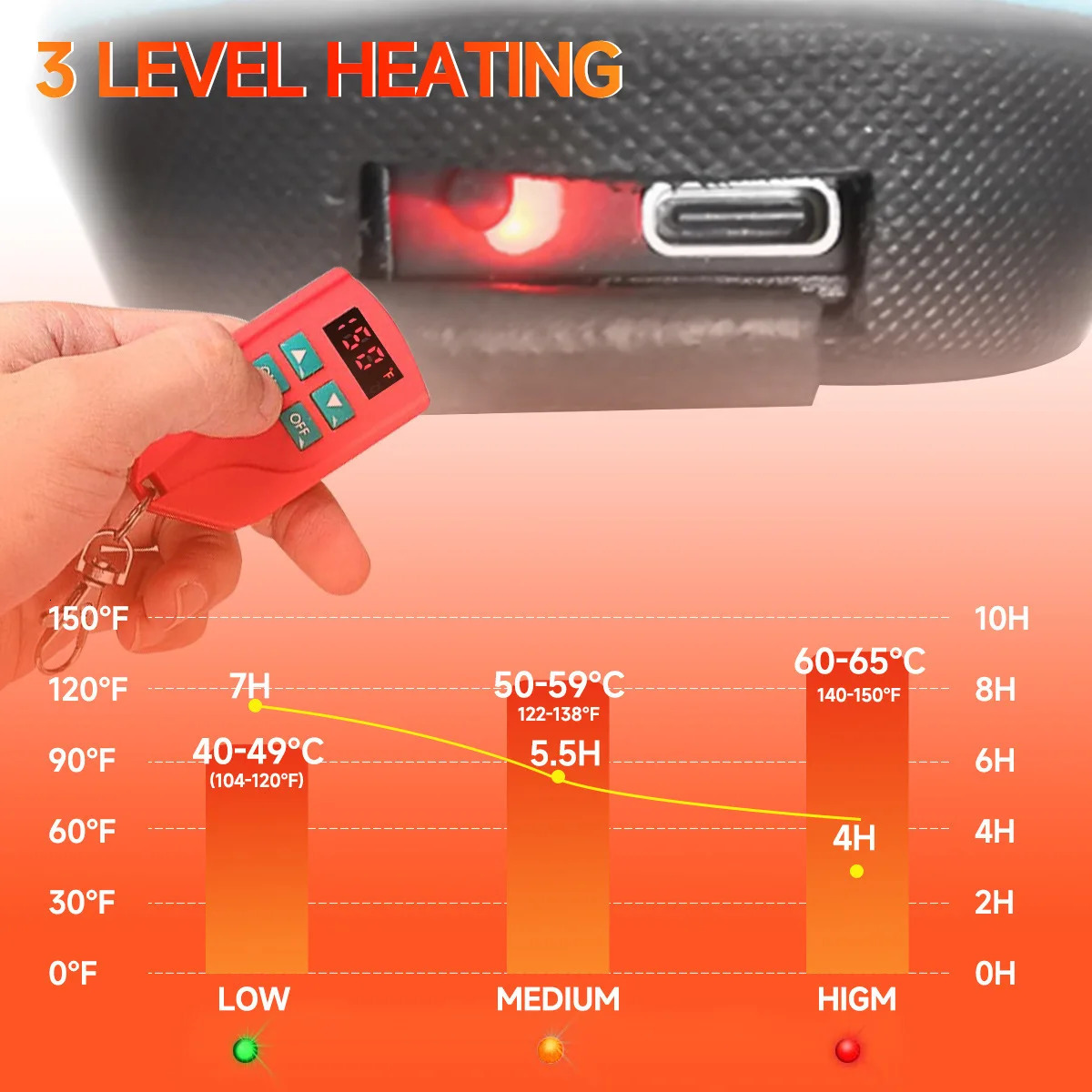 Heating pad - Male and female electric heating pads can be recharged cut heating pads shoe pads 3 heating levels 241206