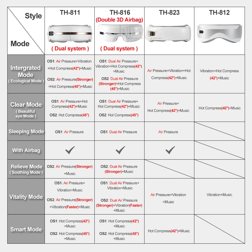 Eye Massager Eyes Fatigue Relief Smart Airbag Vibration Compress Massage Bluetooth Music Relax Sleep Improve Anti Eye Bag 241206
