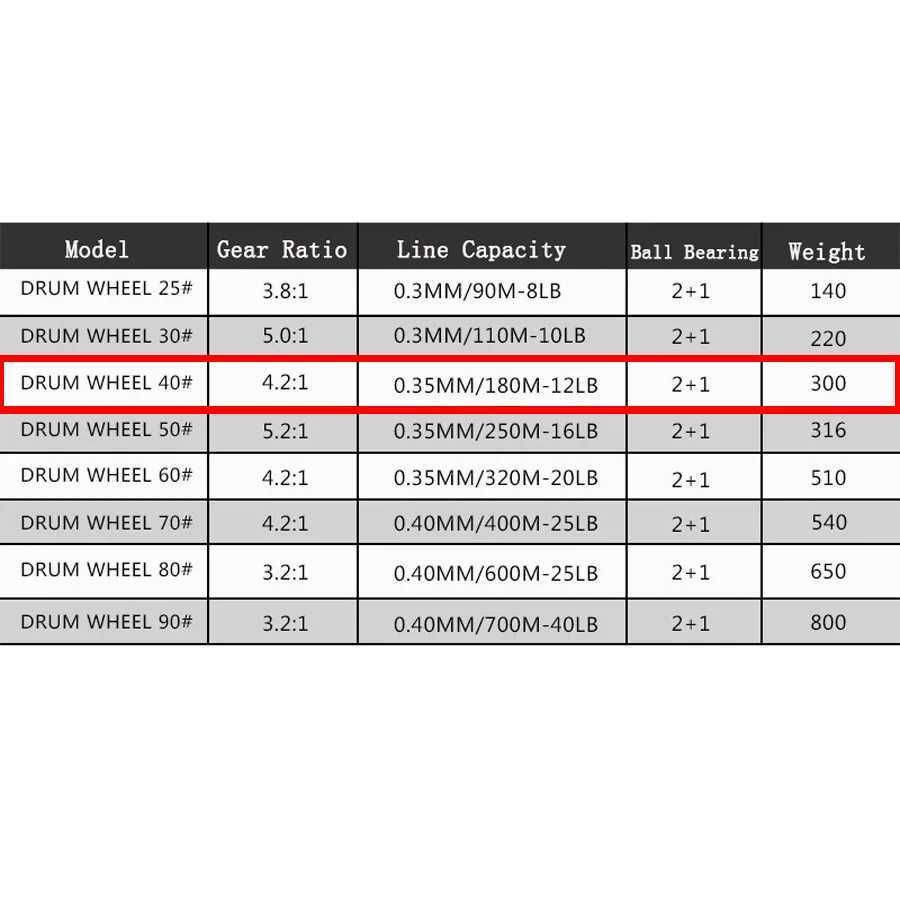 CL40 All Metal Baitcasting Fishing Reel 5.2 1 ft/Right Hand Centrifugal Brake For Small Lures Doub Brake GoldenXJ241209