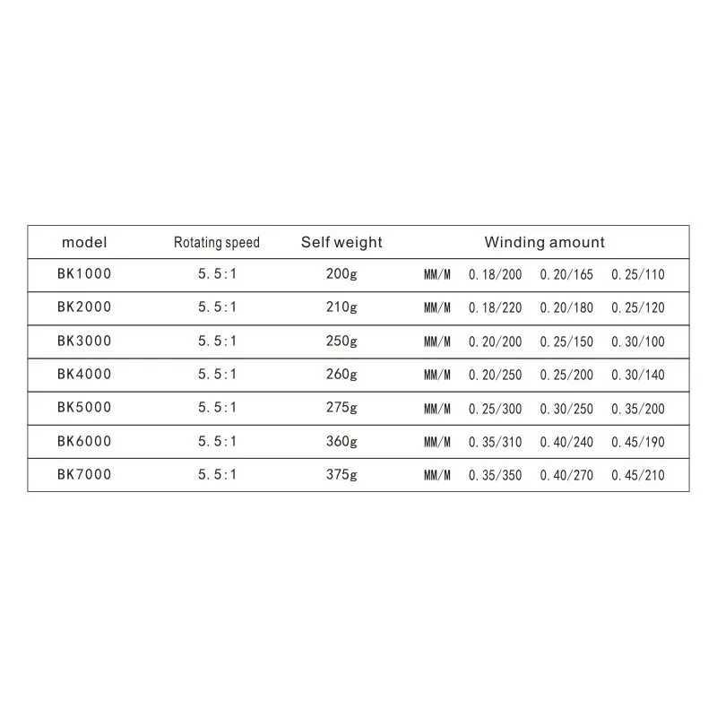 BK Series 13BB 1000-7000 Fishing Reel Folding Rocker spinning wheel fishing right ft Spinning Reel Full Metal wire loopXJ241209