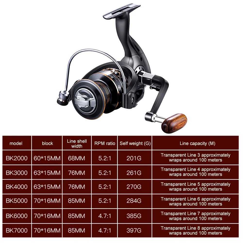 Innovative Water Resistance Spinning Reel 13 Bearings with Wood Hand Saltwater Fishing Reel Long Cast Offshore Trolling ReelXJ241209