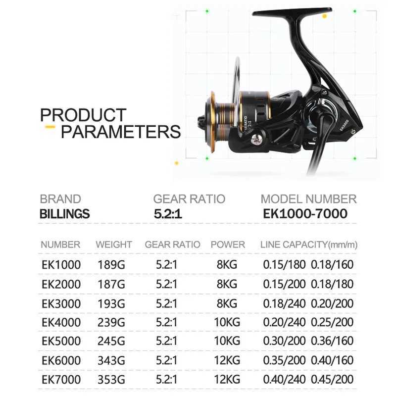 2025 NEW Spinning Reels Saltwater Freshwater Fishing Reel 5.2 1 Gear Ratio8-12LB Max Drag With CNC Metal Spool Fishing ReelsXJ241209