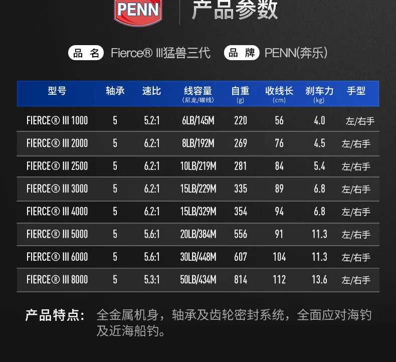USA Original New PENN FRC IV FIERCE IV with All Metal Body Spinning Fishing Reel 2500-8000 Spinning Reel for Jigging SaltwaterXJ241209