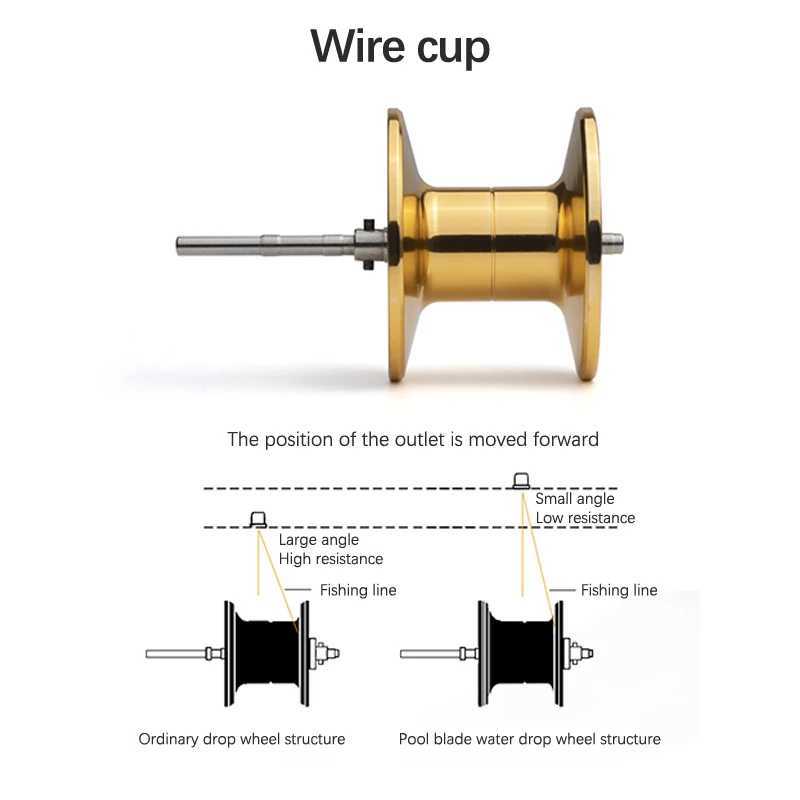 Fishing Reel Stainss Ball Bearings 8KG Max Drag Brake Syst Ultralight Baitcasting ReelXJ241209