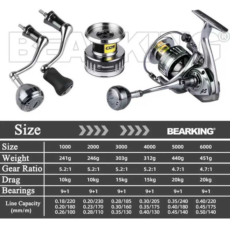 Spinning Fishing Reel 2000/3000/4000/5000/6000 High Drags Saltwater Stainss Metal Coils Series ft/Right Hand Spinning WheelXJ241209