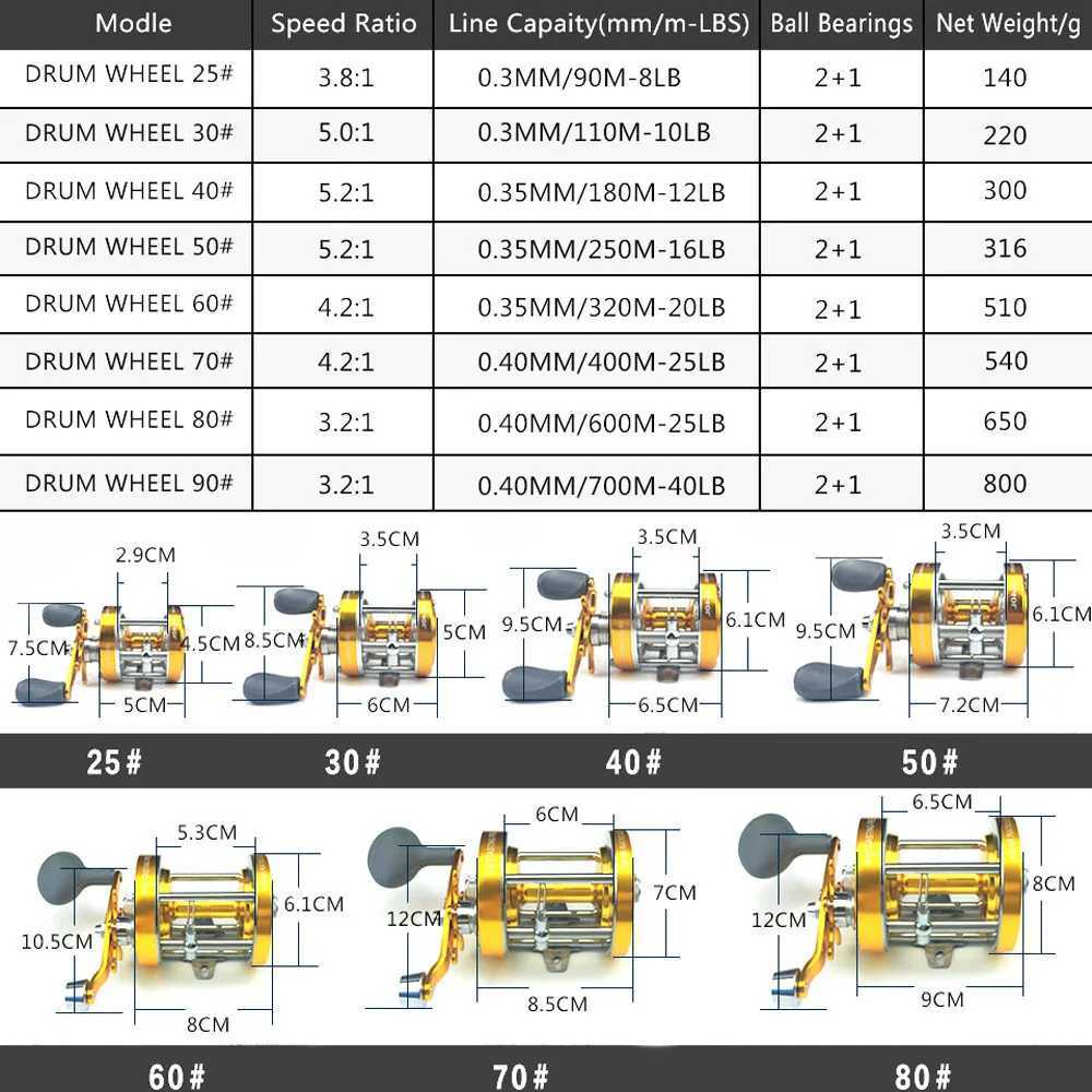 All Metal Super Strong Drum Trolling Fishing Reel High Quality Saltwater ft Right Hand Fly Trolling Sea Fishing Wheel TackXJ241209