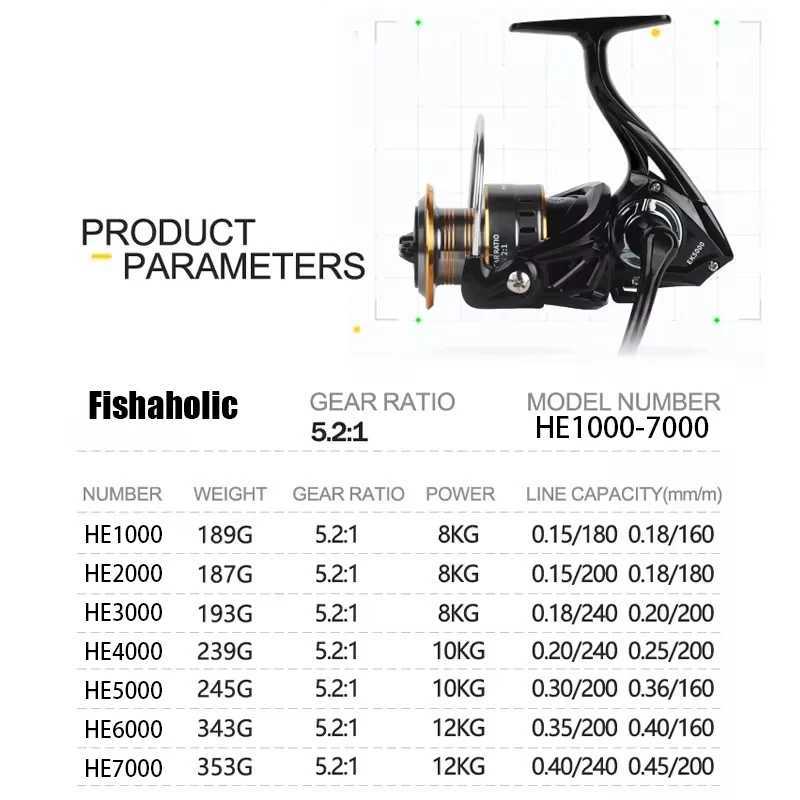 Fishing Spinning Reel Metal Spool 5.2 1/4.7 113BB Ball Bearings Carp Fishing Reel HE2000-7000 Metal Line Cup Sea TackXJ241209