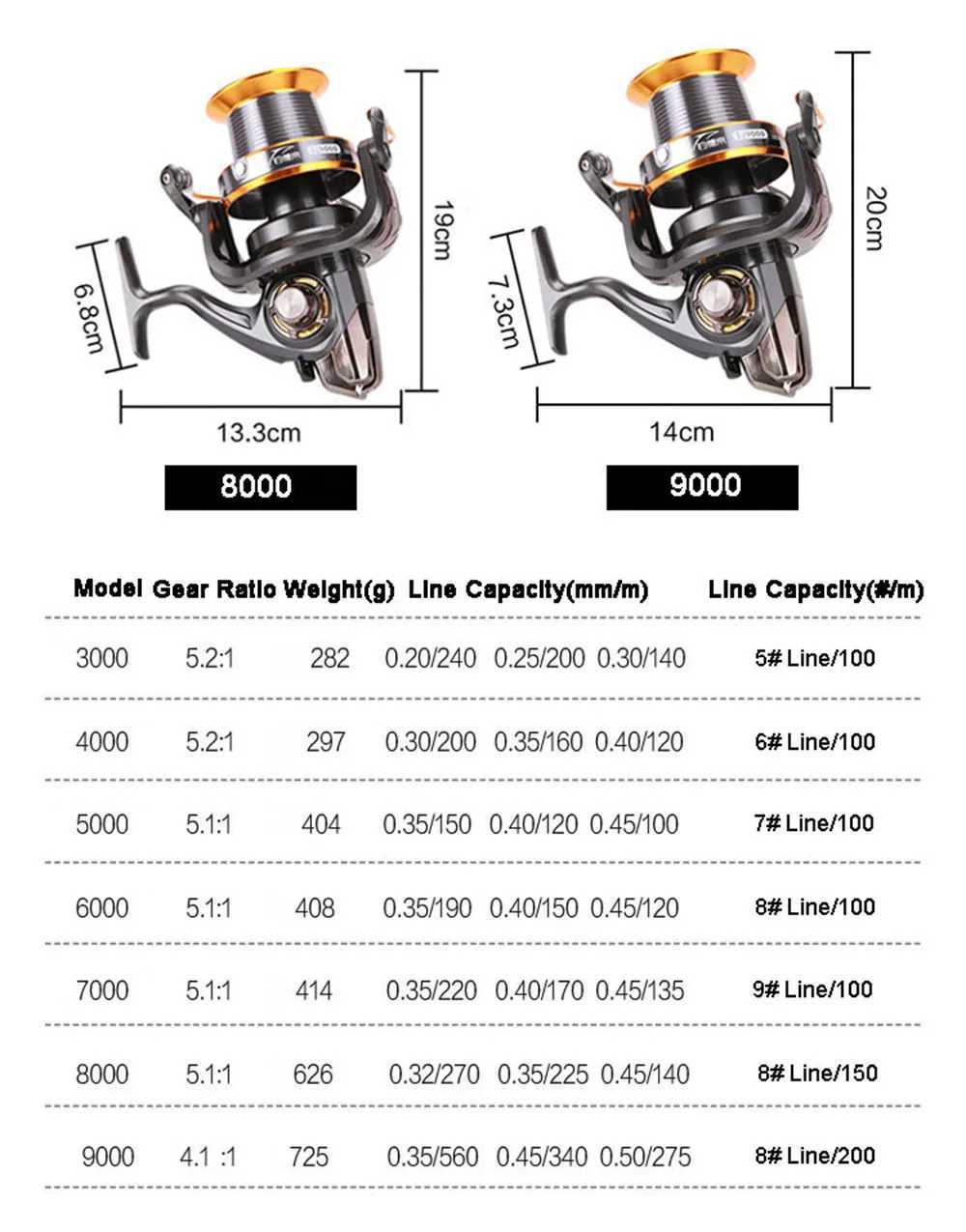 Surf Casting Reel 12+1 BB 5.2 1/5.1 1/4.1 1 Long Shot Sea Fishing Reels Cast Wheel Spinning Fish Reel 3000-9000 Series SnakeXJ241209