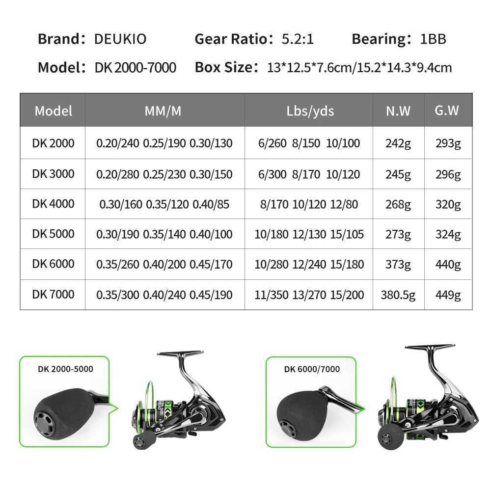 DKIO TK2000~7000 All-Metal Black Green Fishing Reel 5.2 1 Gear Ratio Max Drag 12kg Spinning Reel Freshwater Seawater Dual UseXJ241209