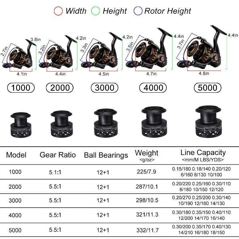 Sougayilang Spinning Fishing Reels 2000-5000 Series 12+1BB Carp Reel 15KG Max Drag with Free Spool for Fresh/Saltwater FishingXJ241209