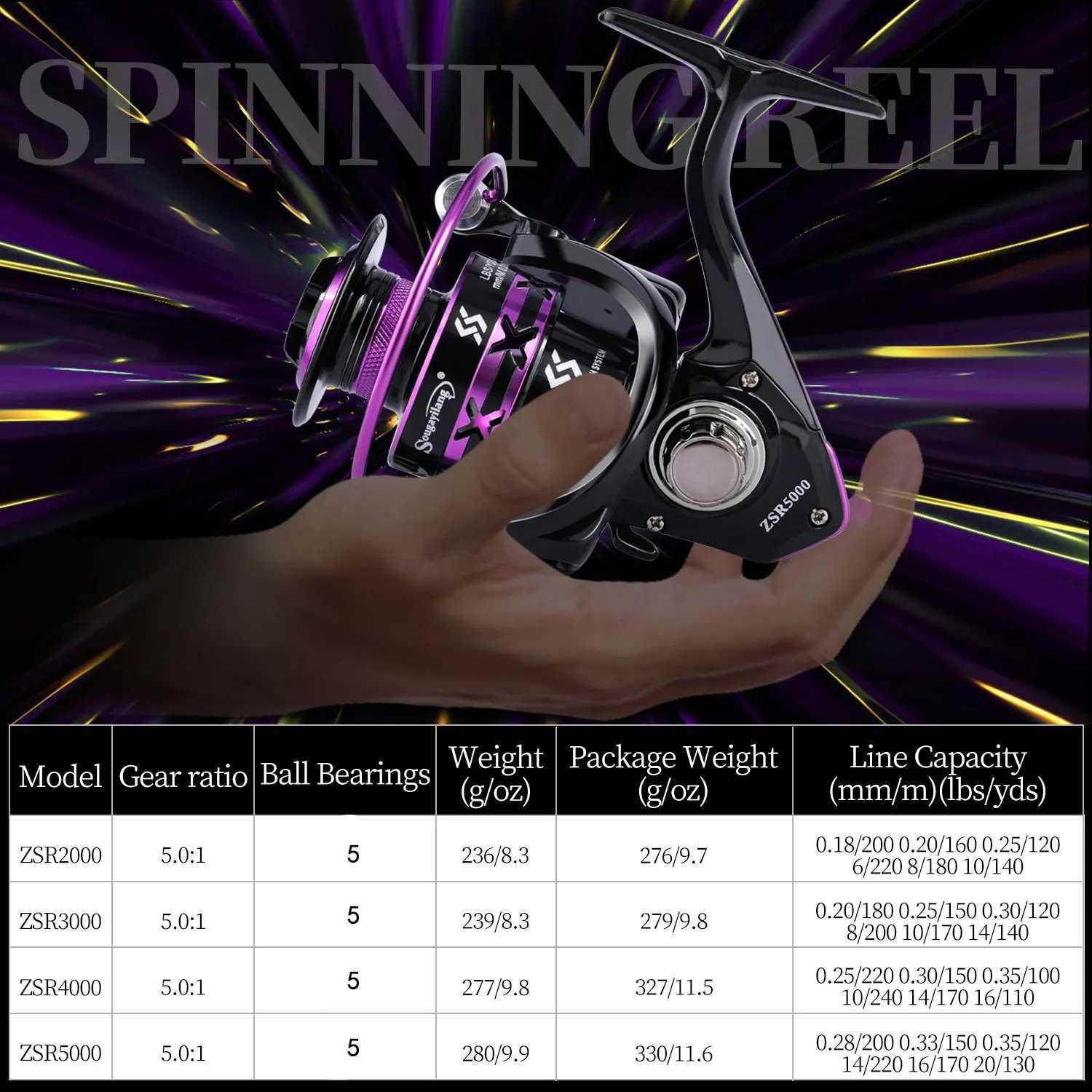Sougayilang New 5.0 1 Spinning Reel Max Drag 10Kg Carp Fishing Reels 2000-5000 Aluminium Spool Spinning Saltwater Wheel PescaXJ241209