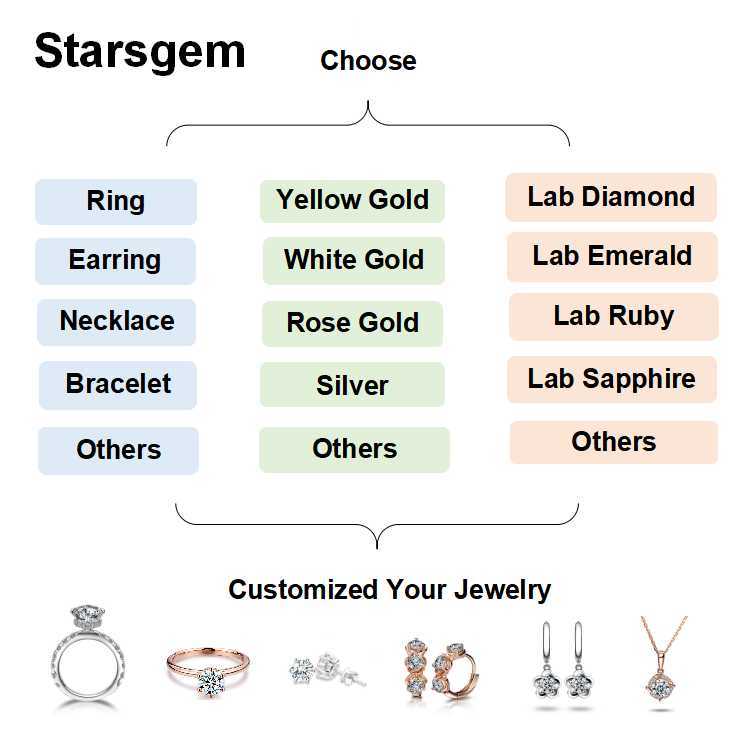 Starsgem Women 0.5ct/1ct Round Cut Halo lab Diamond Moissanite Engagement Wedding Ring