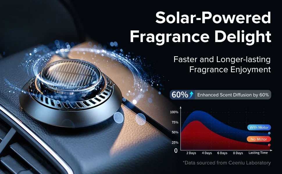 Solar Powered Car Rotating Aroma Air ener Fragrance Ornament Diffusers for Essential Oils Auto Interior AccessoriesXJ241213