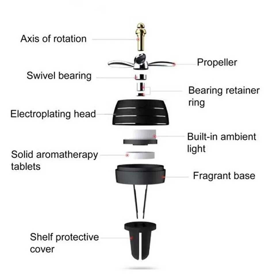 1pcs Car Propeller Air Exterior 3-Leaf Fan Car Diffuser For Air Vent Cars LED Fragrance Air ener Rotate Dispenser FragranceXJ241213
