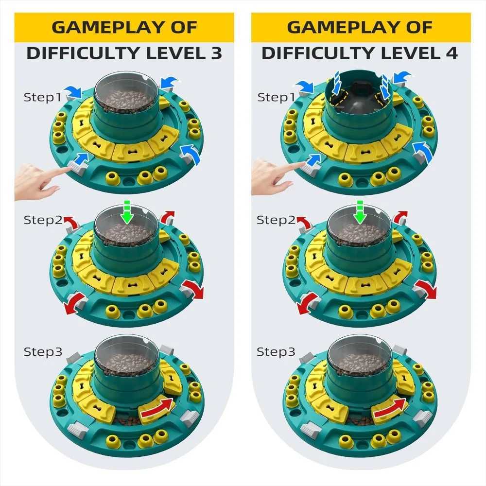 4-in-1 level dog toy self play slow feeder food/therapeutic feeding dispenser dog toy dog feeder X241213