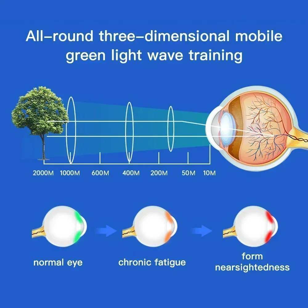 Intelligent visual recovery training equipment EMS eye massage eye care relaxation fatigue travel rest childrens muscle tension recovery glasses W2412
