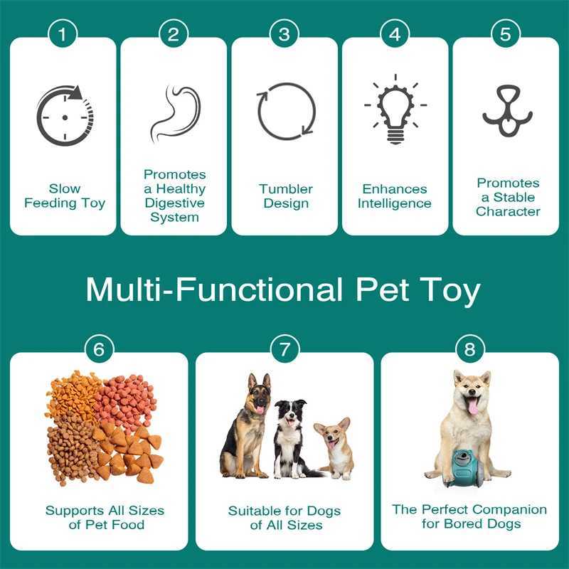 Dog Slow Feeder Toys Interactive Puzzle Durable Dog Food Dispenser Mental Treat Stimulation Chase Rolling Puppy Toy Pet Supplies X241213