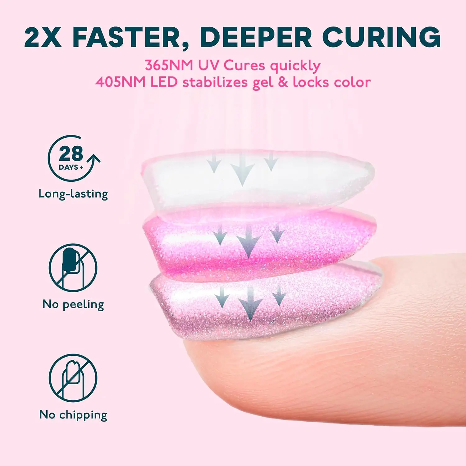 SUNUV SUN3 Nail Dryer Smart UV LED Lamp Nail with Smart Timer Memory Invisible Digital Timer Display Nail Drying Machine 241216 - view 6