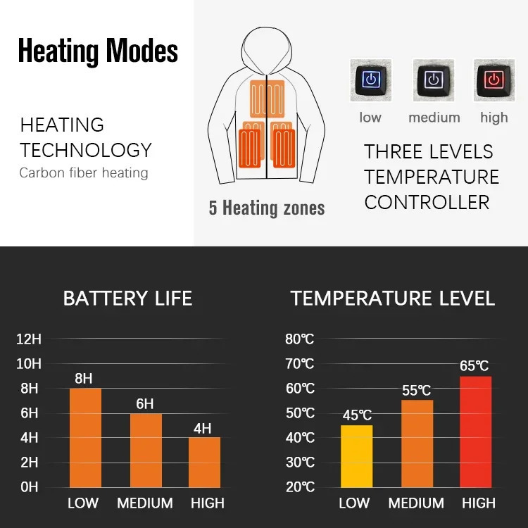 100% pure cotton far-infrared USB battery powered mens hoodie jacket sweater 241214