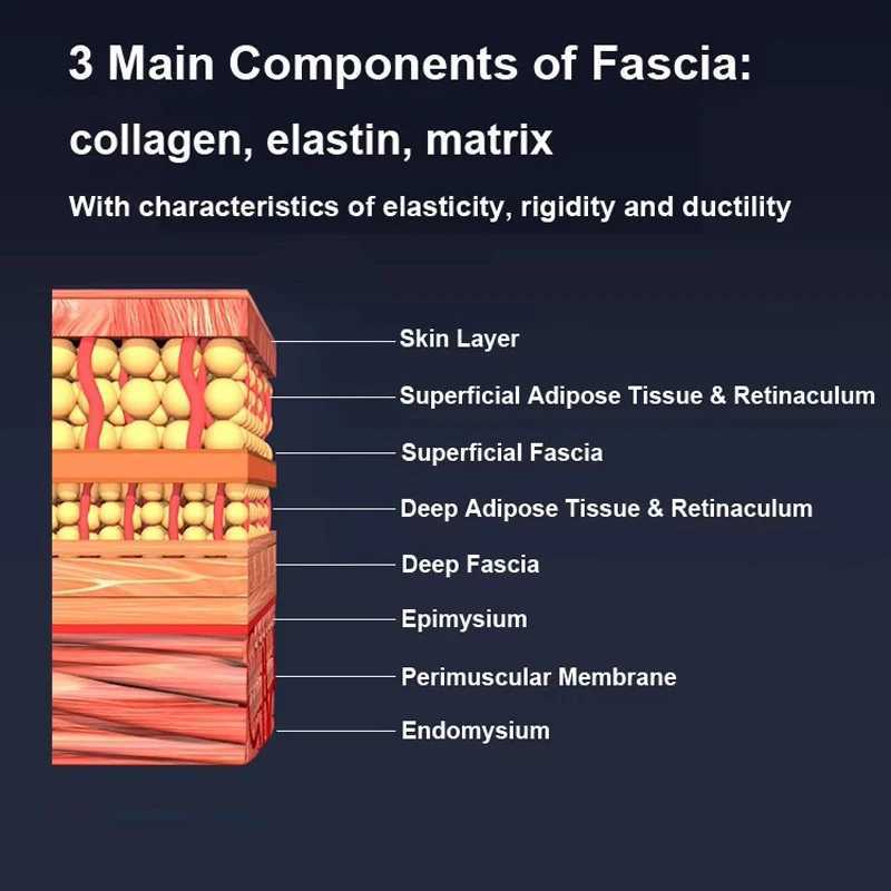 Electric Fascial Gun Gua Sha Tool Fitness Muscle Massager Deep Tissue Myofascial Massage Fibers Release Scraper for RelaxationXJ241219