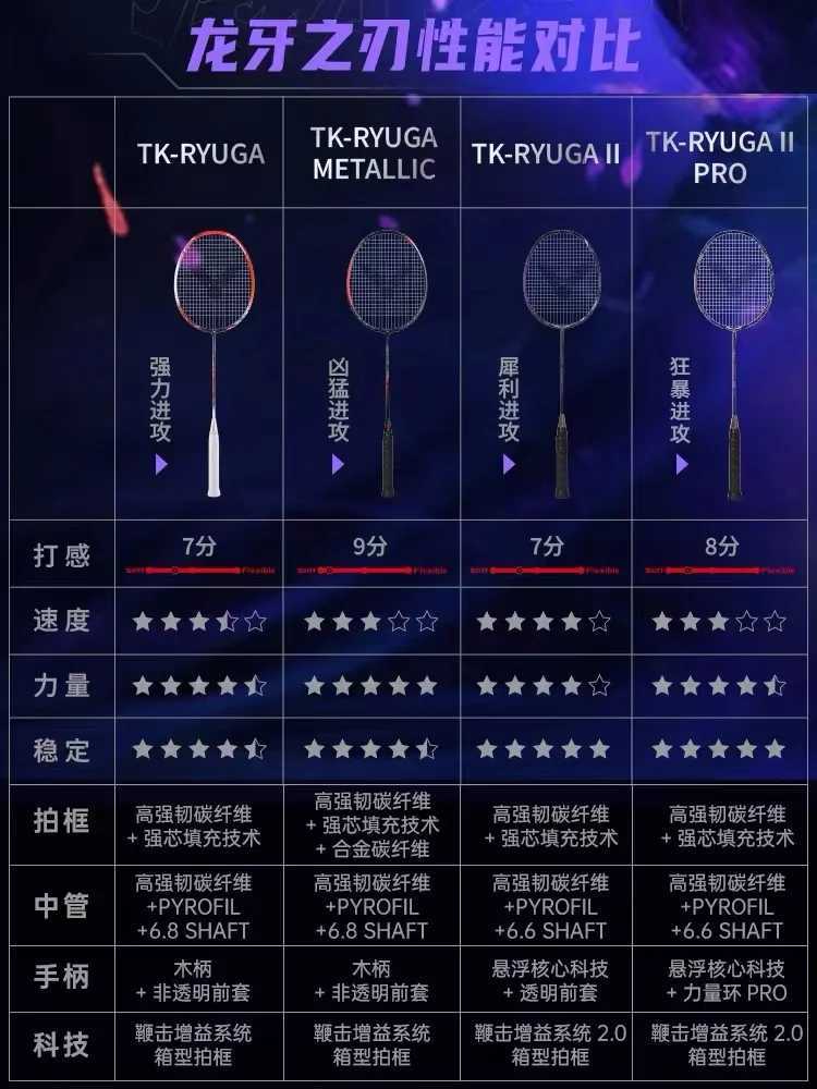 2024 New Victory Dragon Teeth Blade Second Generation TK-RYUGA I II Flame Red Deep Purple Offensive Badminton PaddleW241221