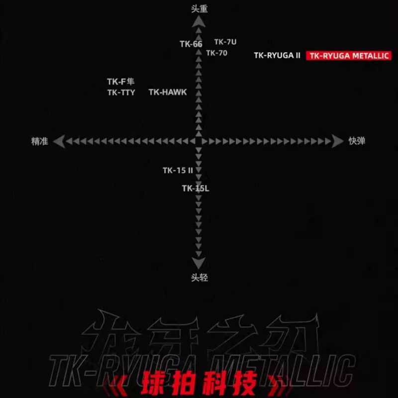 Victory Black Dragon Teeth Blade Badminton Attack Stand High Weight Single Stand All Carbon Professional CompetitionW241221