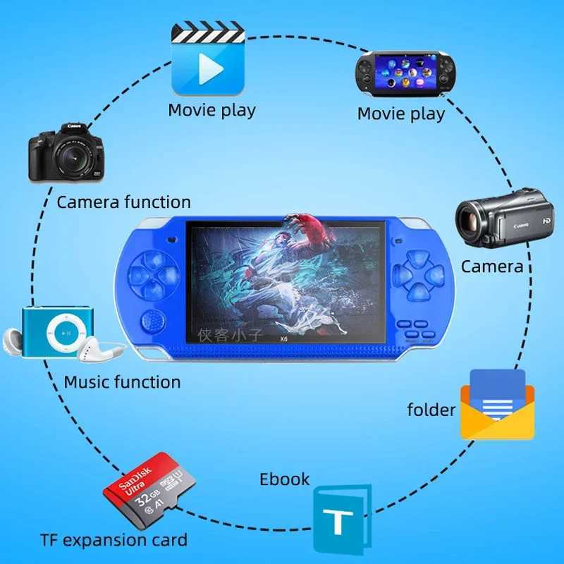 PSP 3000 X6 Consola 12 Types Of Simators 10000 Games Retro Arcade Console 4.3 Inch Ips Sn Video Game Toy Gift Z241219