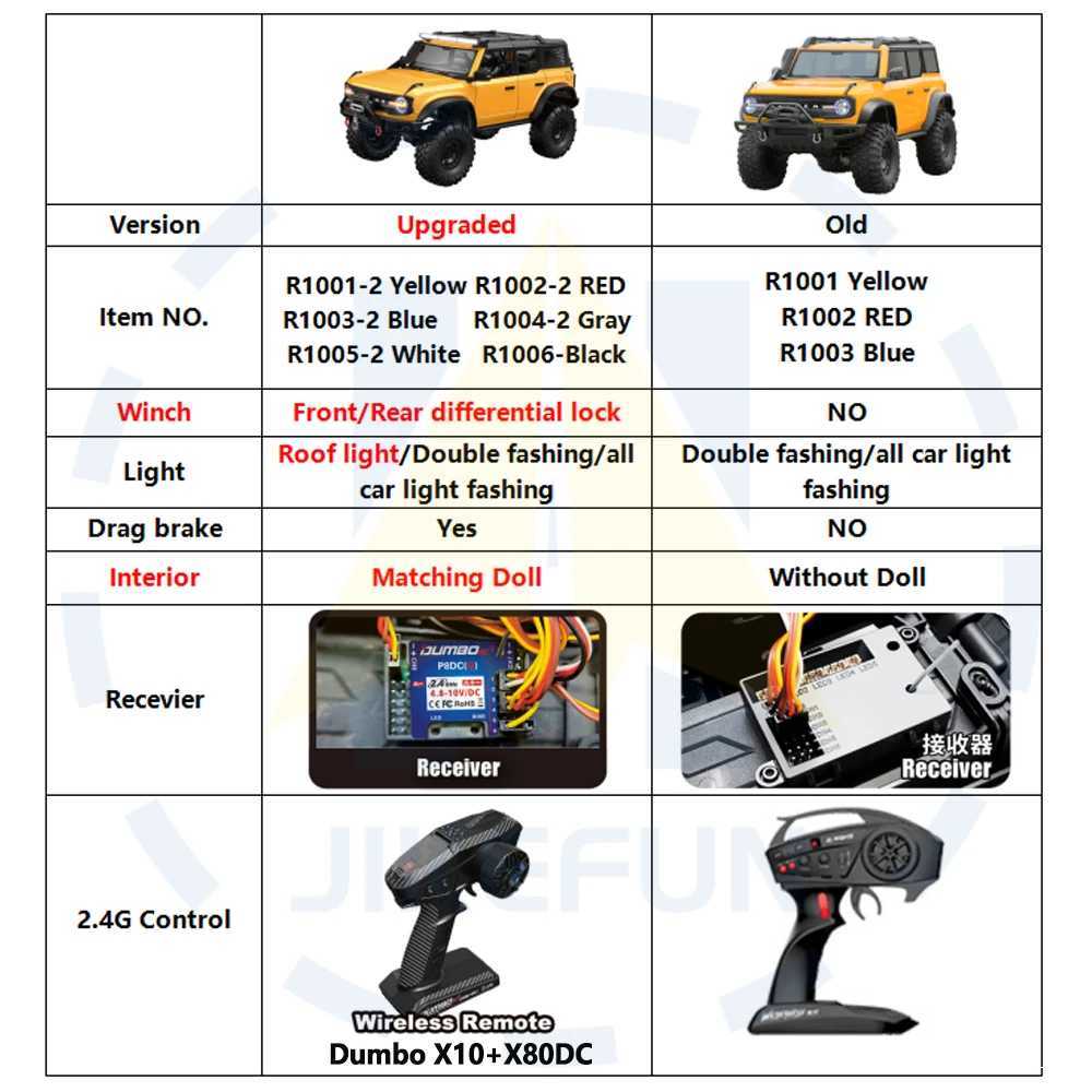 RC Crler 1/10 Rc Car 4WD RTR HB R1001 with LED 2.4G Electric Remote Control Rock Buggy Off-road Vehicle Rc for AdultsXJ241221