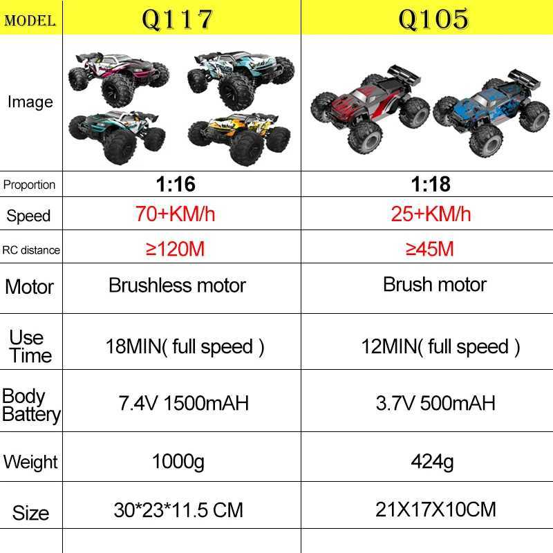 JJRC Q117 RC Car 1 16 70KM/H or 25KM/H Car Toys LED Headlight Shock-Absorbing Long Endurance With Adapt To All-Terrain 4WD ToysXJ241221