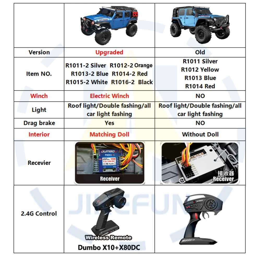 1/10 RC Car HB RTR R1011 Remote Control Vehicle 2.4G Full Proportional Rock Crler LED Light 4WD Off-Road Climbing Truck ToysXJ241221