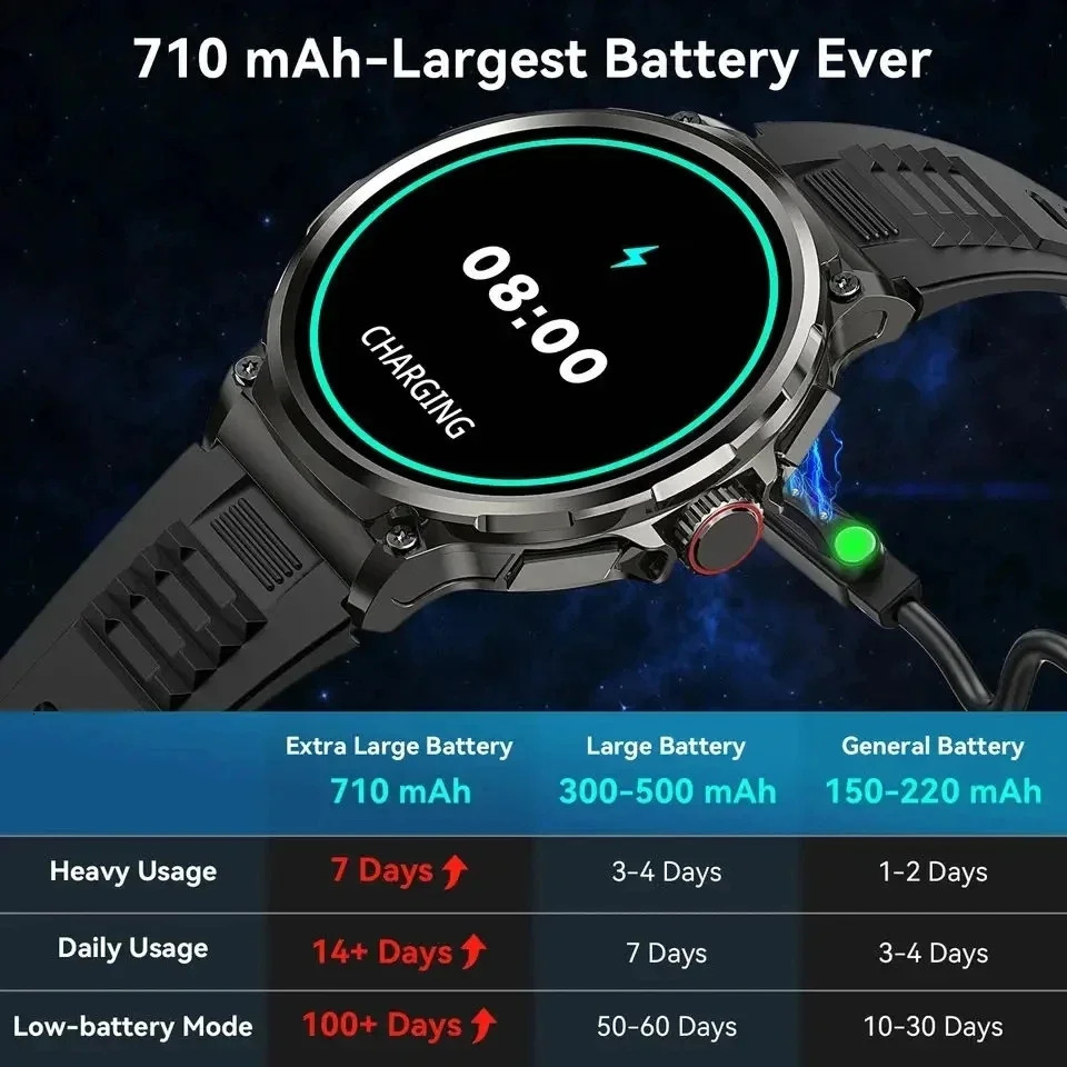710mAh Bluetooth Call Smart Watch Men Sports Fitness Watches 185HD Heart Monitor Waterproof Smartwatch For XIAOMI Android 241220