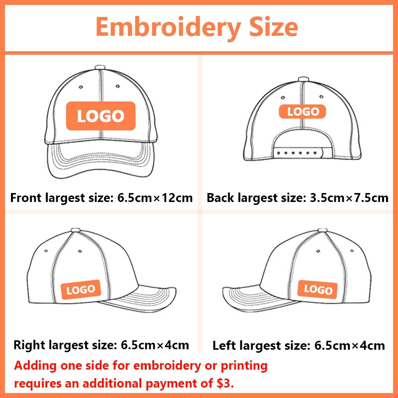 Custom Baseball Hat 5-panel Sponge Baseball Cap Embroidery DIY Wholesale Print Custom Leisure and Breathable Unisex Hat 241225