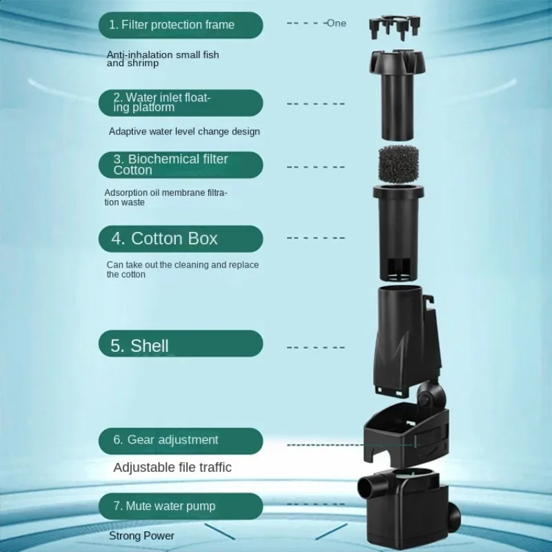 Jingye multifunctional submersible pump fish tank landscaping turtle tank aquarium silent low water level 3-in-1 filter 241225