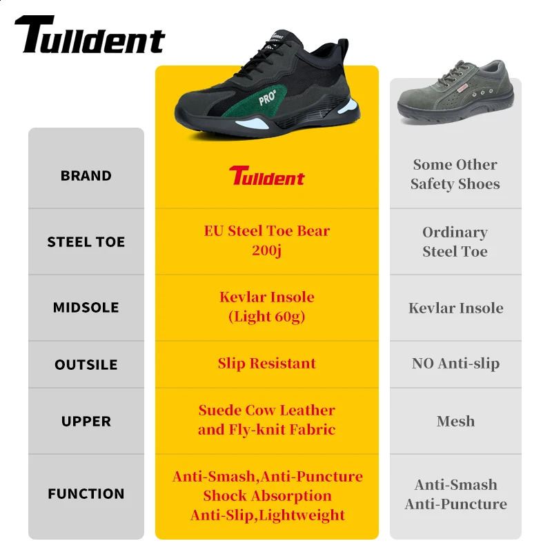 Fashion Safety Shoes Men Boots Steel Toe Shoes Men Puncture-Proof Work Sneakers Male Shoes Work Boots Indestructible Footwear 241226