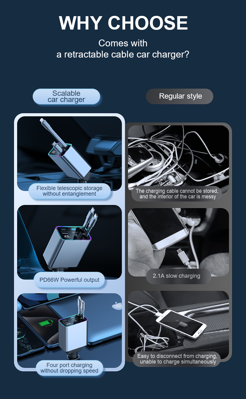 Super Fast Charging Car Phone Conversion Plug with Retractable Cable - Dual USB Ports