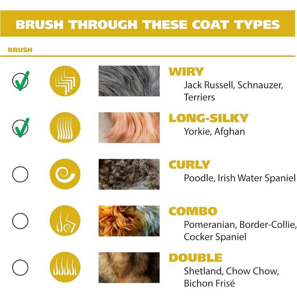 Quiet Pro Corded Dog Clippers for Grooming - Heavy Duty Compact Electric Dog Grooming Kit Hair Clippers for Dogs Cats Pets W241227