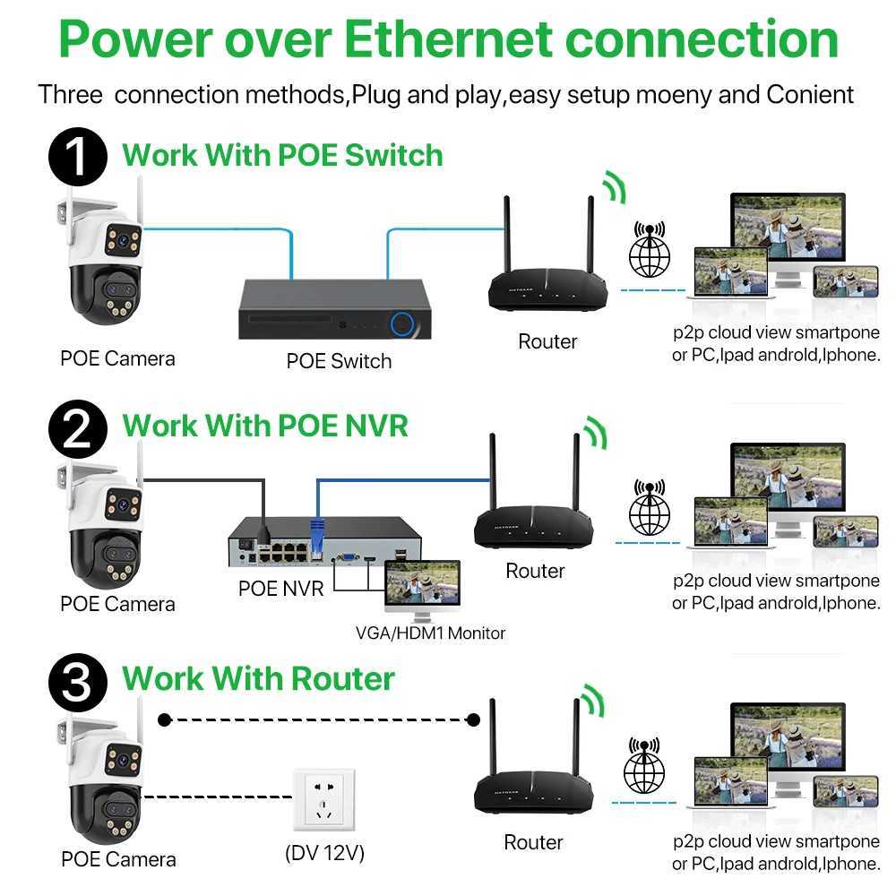 9MP 6K Three Lens Video Surveillance Auto Tracking Camera IP POE Or DC 12V 9MP Night Vision WaterProof Security CameraXJ241228