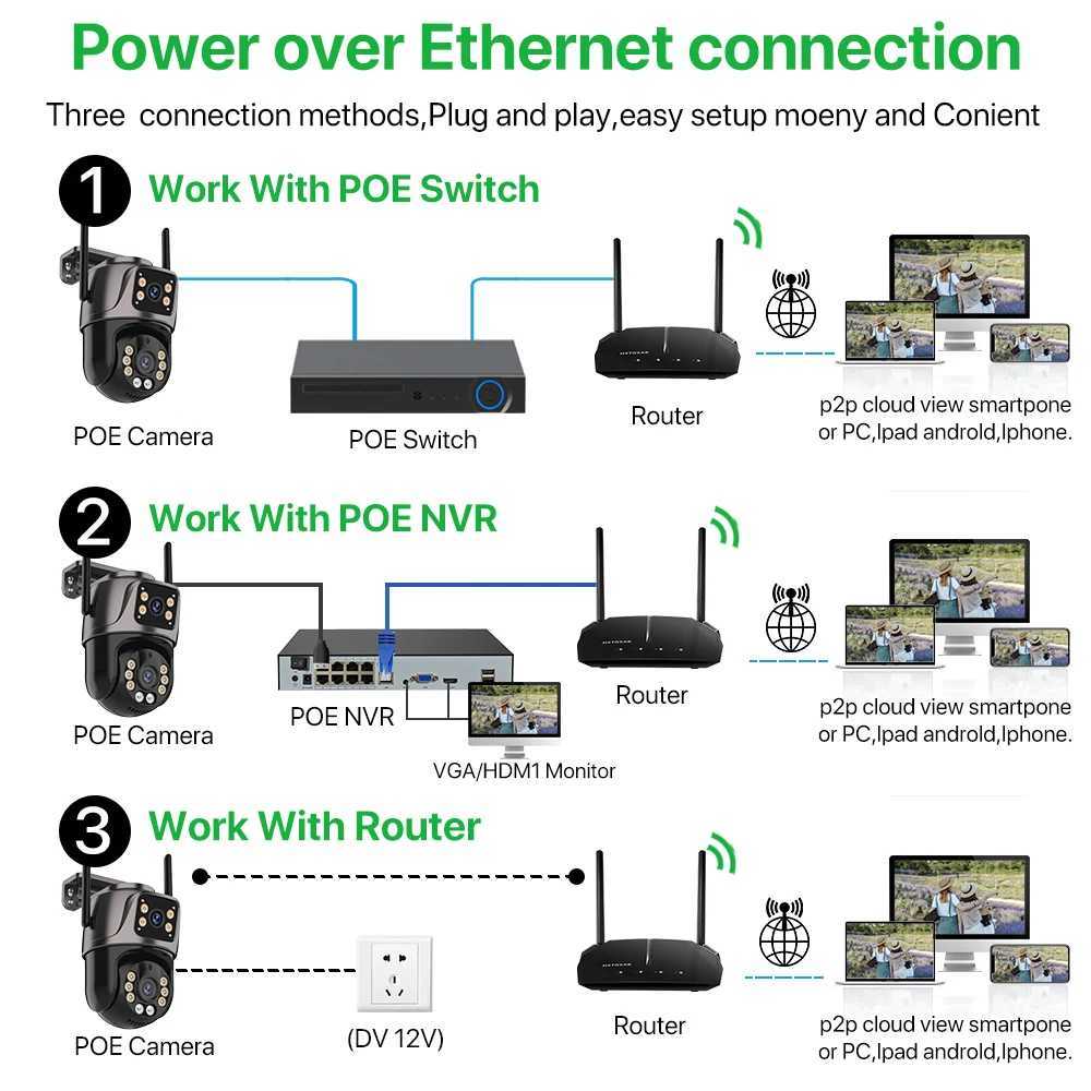 POE Waterproof PTZ Camera Outdoor WiFi 3K Dual Lens Auto Tracking Camera Wireless CCTV Security Surveillance System Camera iCseeXJ241228